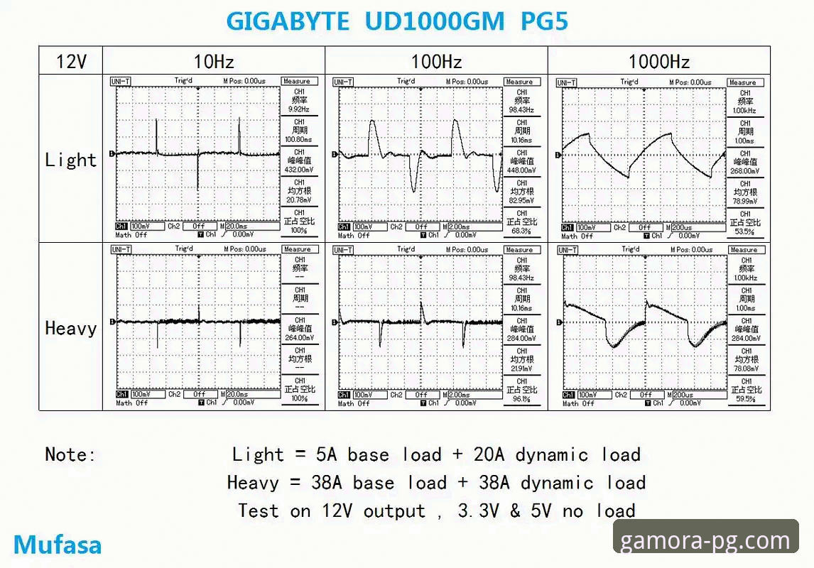 PG休闲娱乐登录入口实用指南：从技术角度评测v3.0.5版本的操作细节